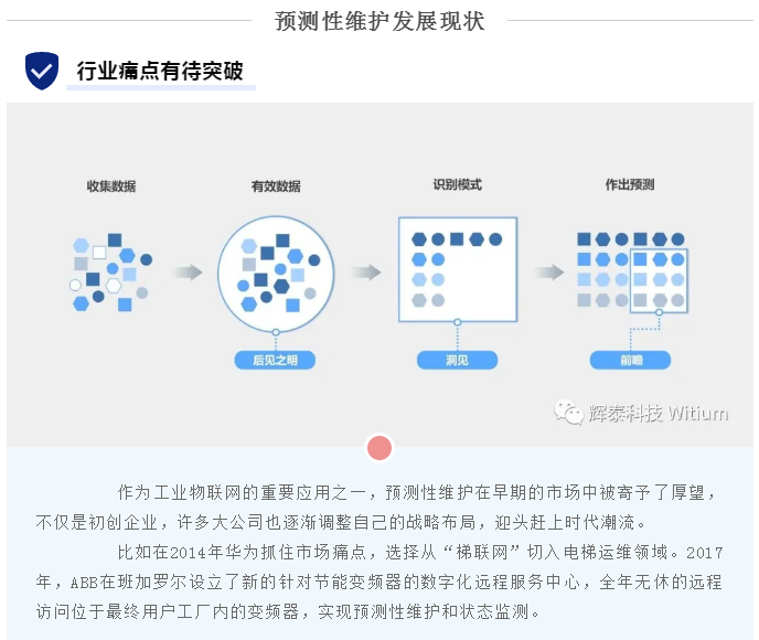 預(yù)測(cè)性維護(hù)