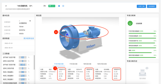 3D模型及測點(diǎn)診斷