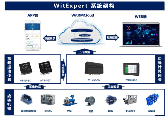 煤炭行業(yè)設(shè)備預(yù)測(cè)性維護(hù)解