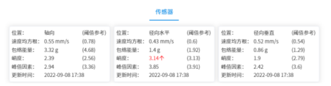 智能制造設(shè)備預測性維護